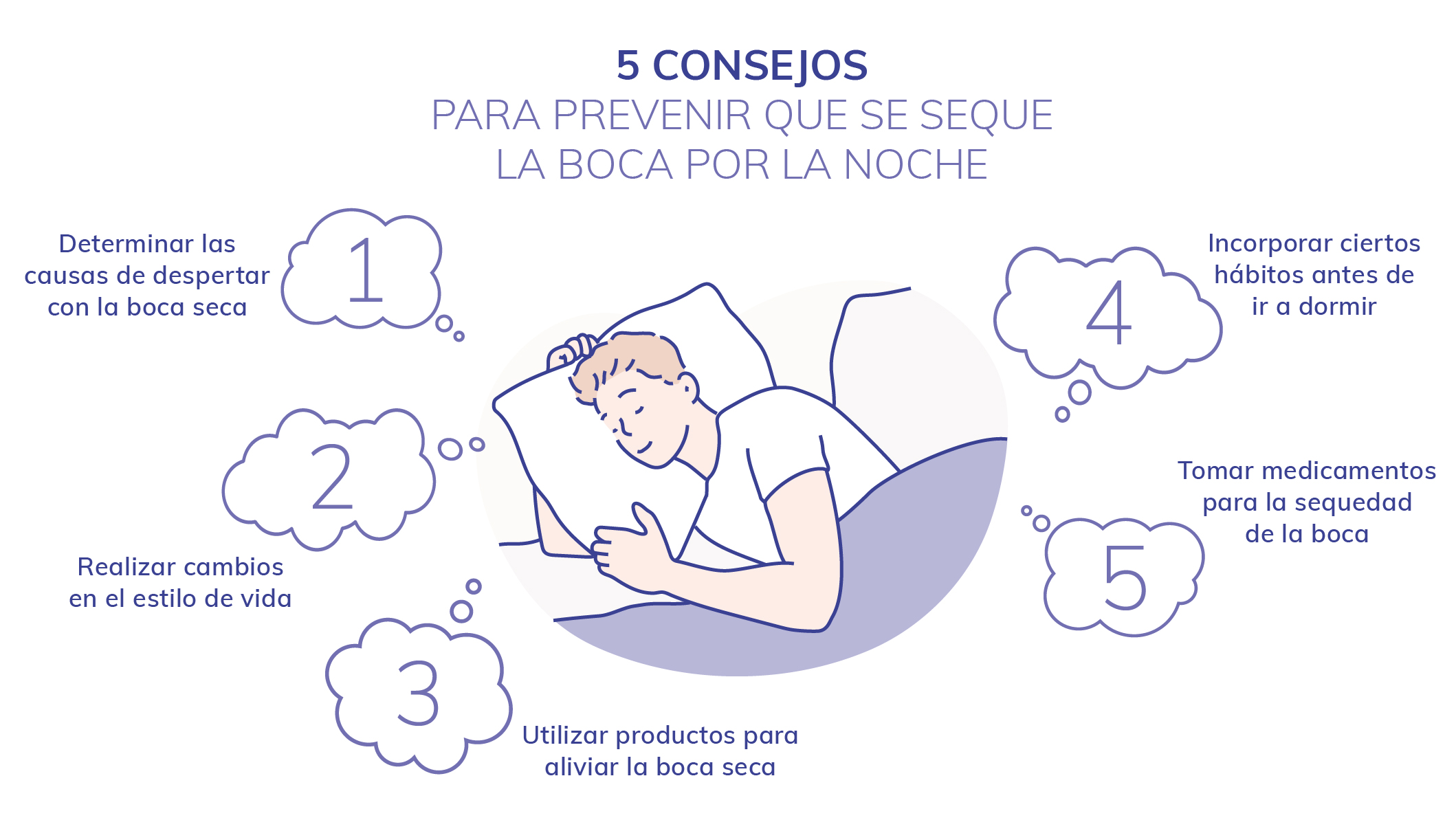 Cómo dormir con la boca cerrada - 5 pasos