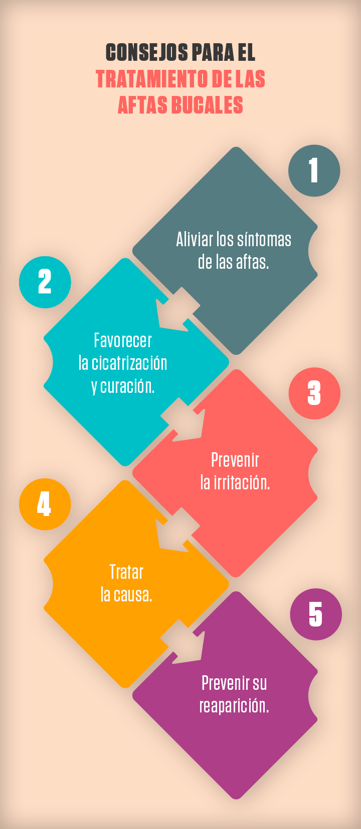 5 consejos aftas bucales