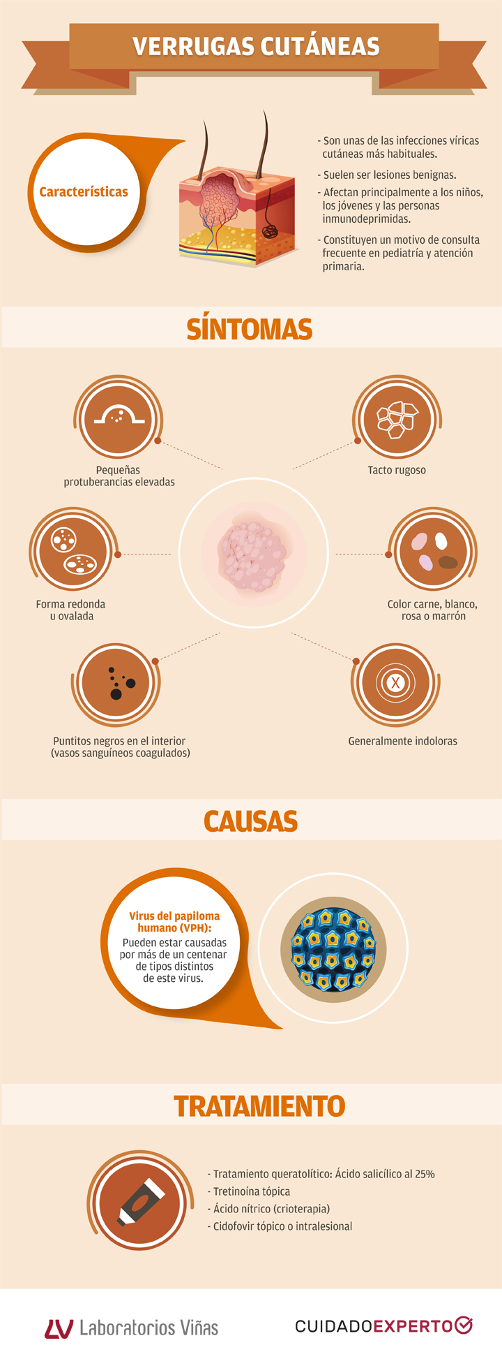 Virus agradable cansada Laboratorios Viñas. Ciencia para tu vida.