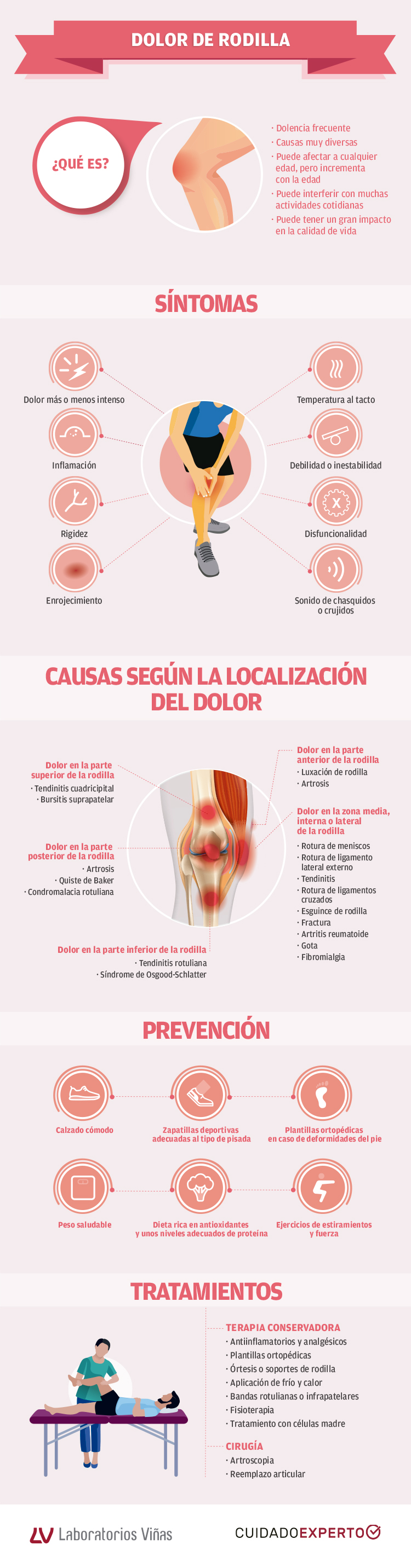 pistón Médico Canberra Laboratorios Viñas. Ciencia para tu vida.