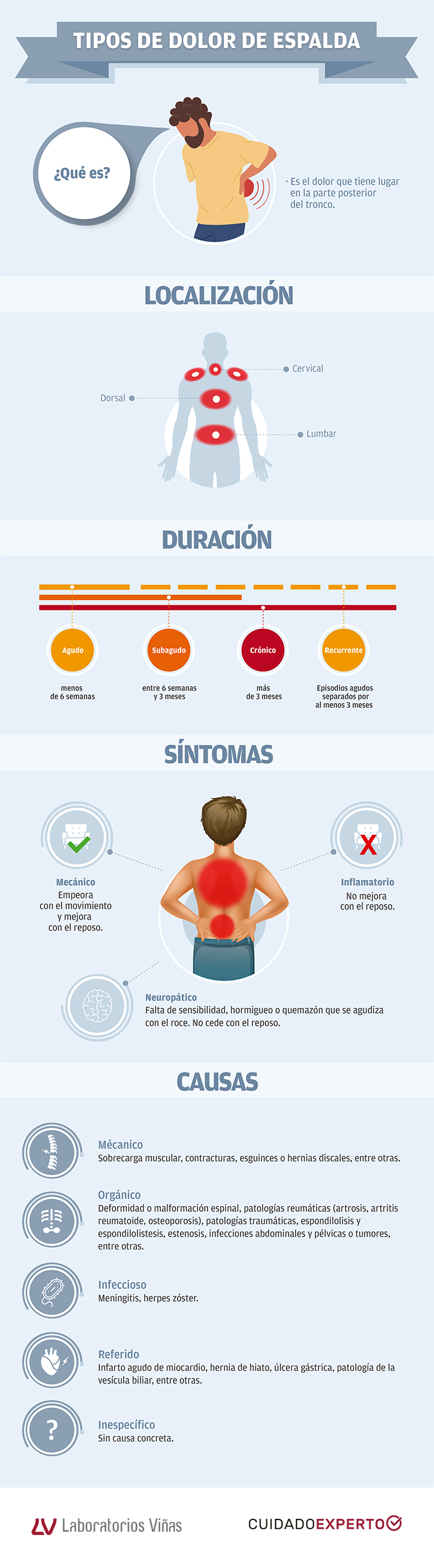 Tratamiento del dolor : Laboratorios Viñas. Ciencia para tu vida.